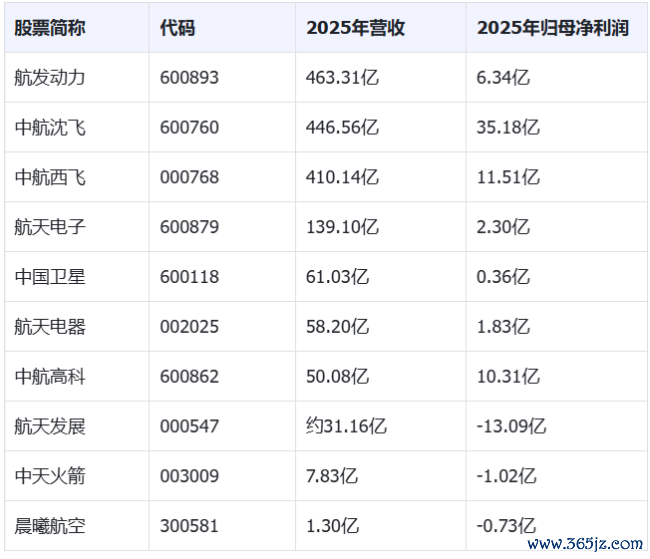 SpaceX上市,为什么A股航天板块涨了好意思股跌了?