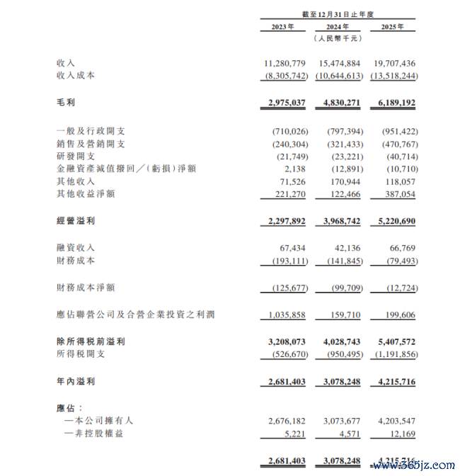 数据起原:小商品城招股评释书